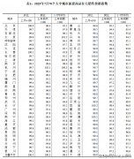 不然会加长挂牌周买卖周期