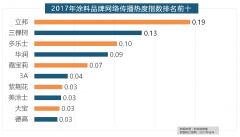 2017年家拆行业较受关