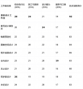 <b>们别离是：里林设想工做室、墨痕空间设想、栖</b>